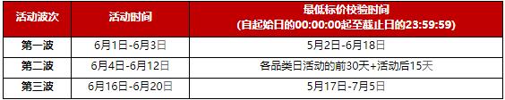 2023年天貓618理想生活狂歡季招商規(guī)則是什么